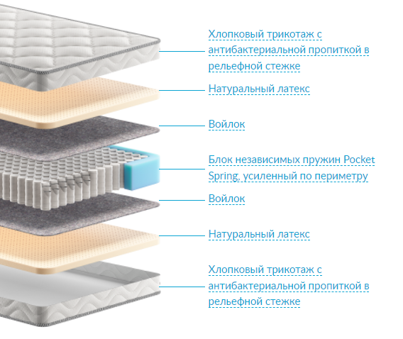 Матрас ортопедический комфорт латекс